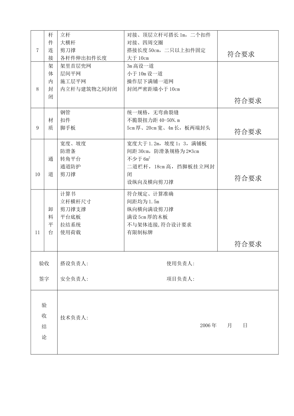 安全技术资料之十二_第3页