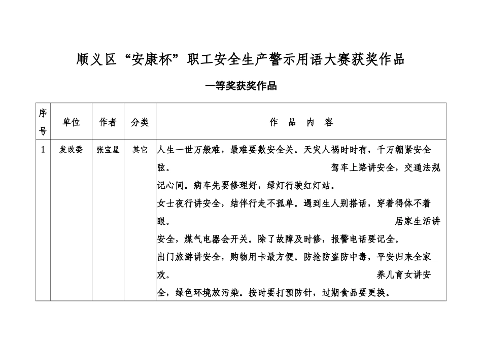 顺义区“安康杯”职工安全生产警示用语大赛获奖作品_第1页