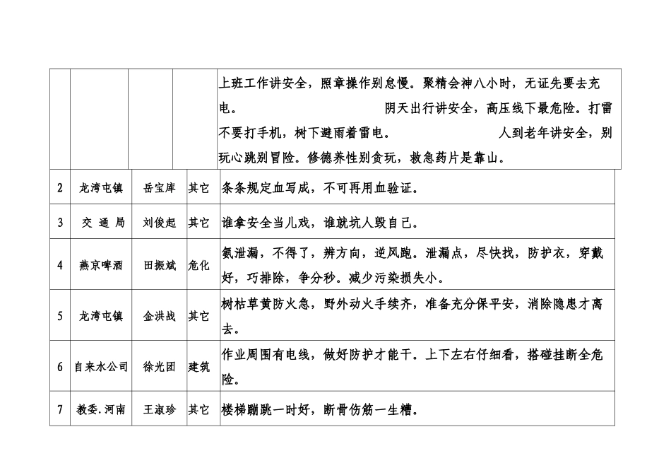 顺义区“安康杯”职工安全生产警示用语大赛获奖作品_第2页