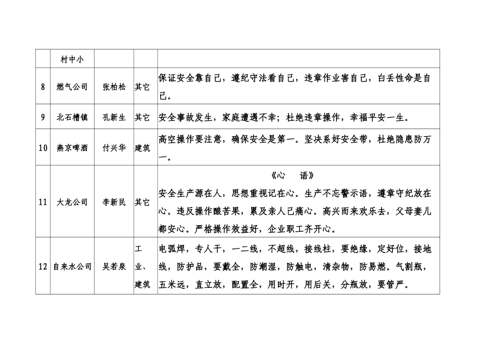 顺义区“安康杯”职工安全生产警示用语大赛获奖作品_第3页