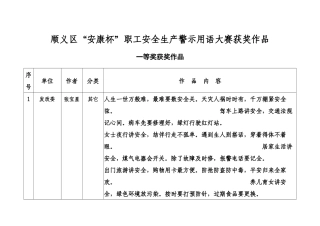 顺义区“安康杯”职工安全生产警示用语大赛获奖作品