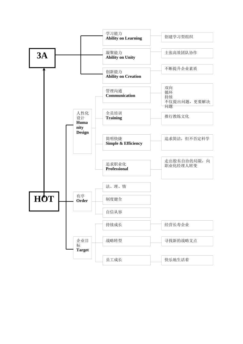 新元制度之《企业文化大纲》_第3页