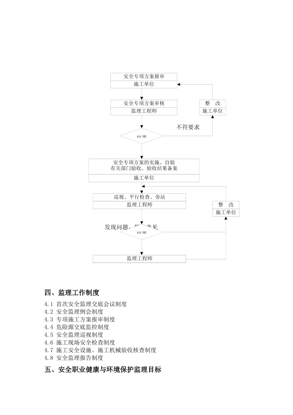 毕节复烤厂安全监理细则_第3页