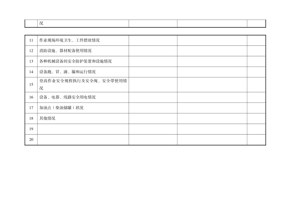 日常安全检查记录台账(4页)_第3页