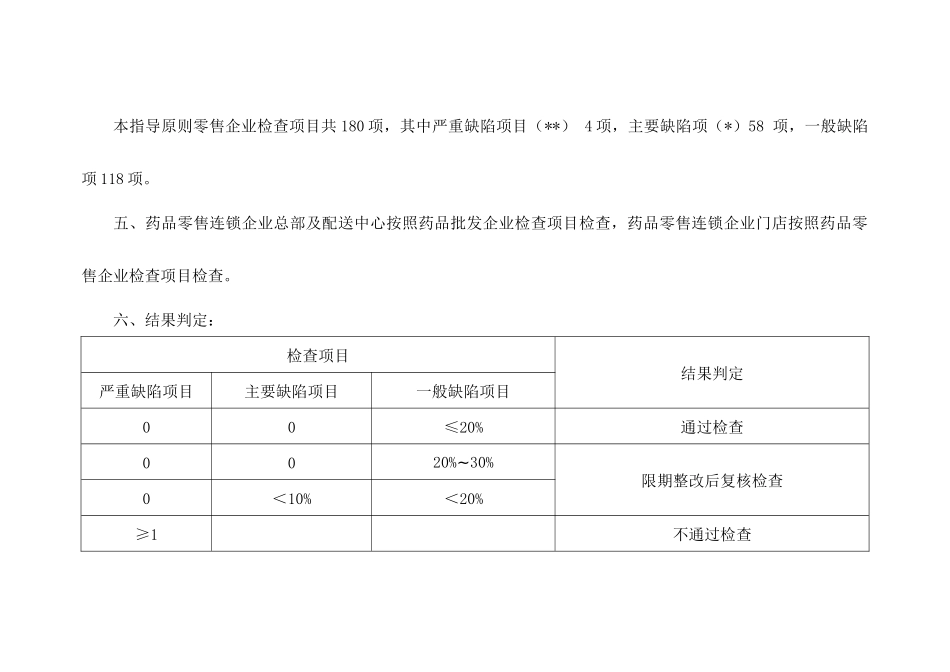 药品经营质量管理规范(零售)现场检查要点_第3页
