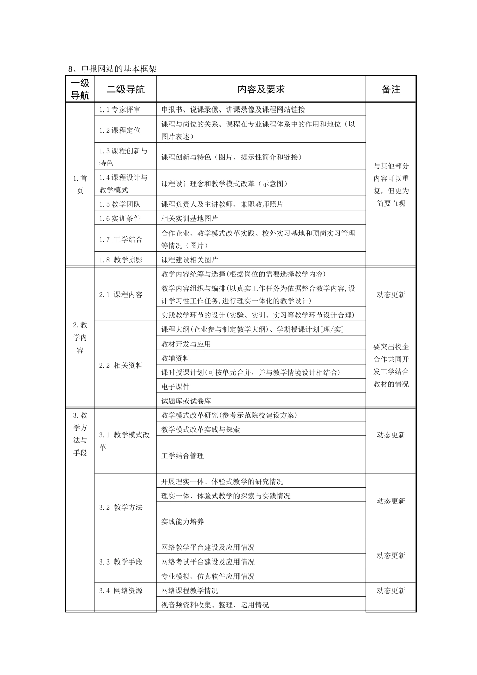 江西交通职业技术学院精品课程网站建设规范_第3页