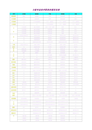 各级专业技术职务的规范名称