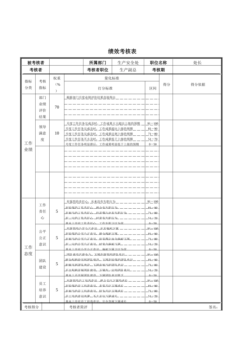 生产安全处处长绩效考核表_第1页