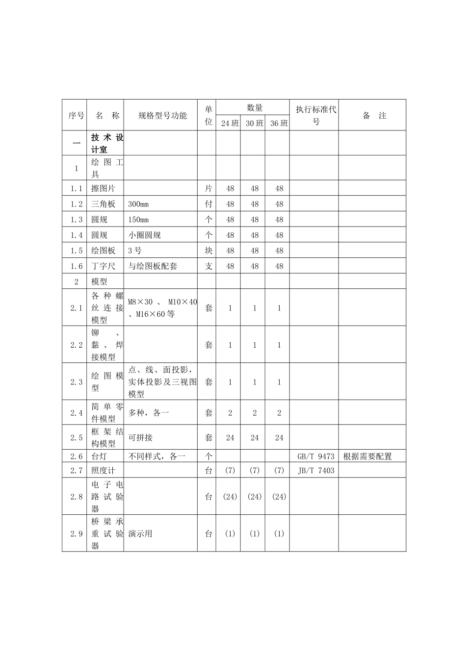 北京市普通高中通用技术(必修)教学设备配备标准-北京市教_第3页