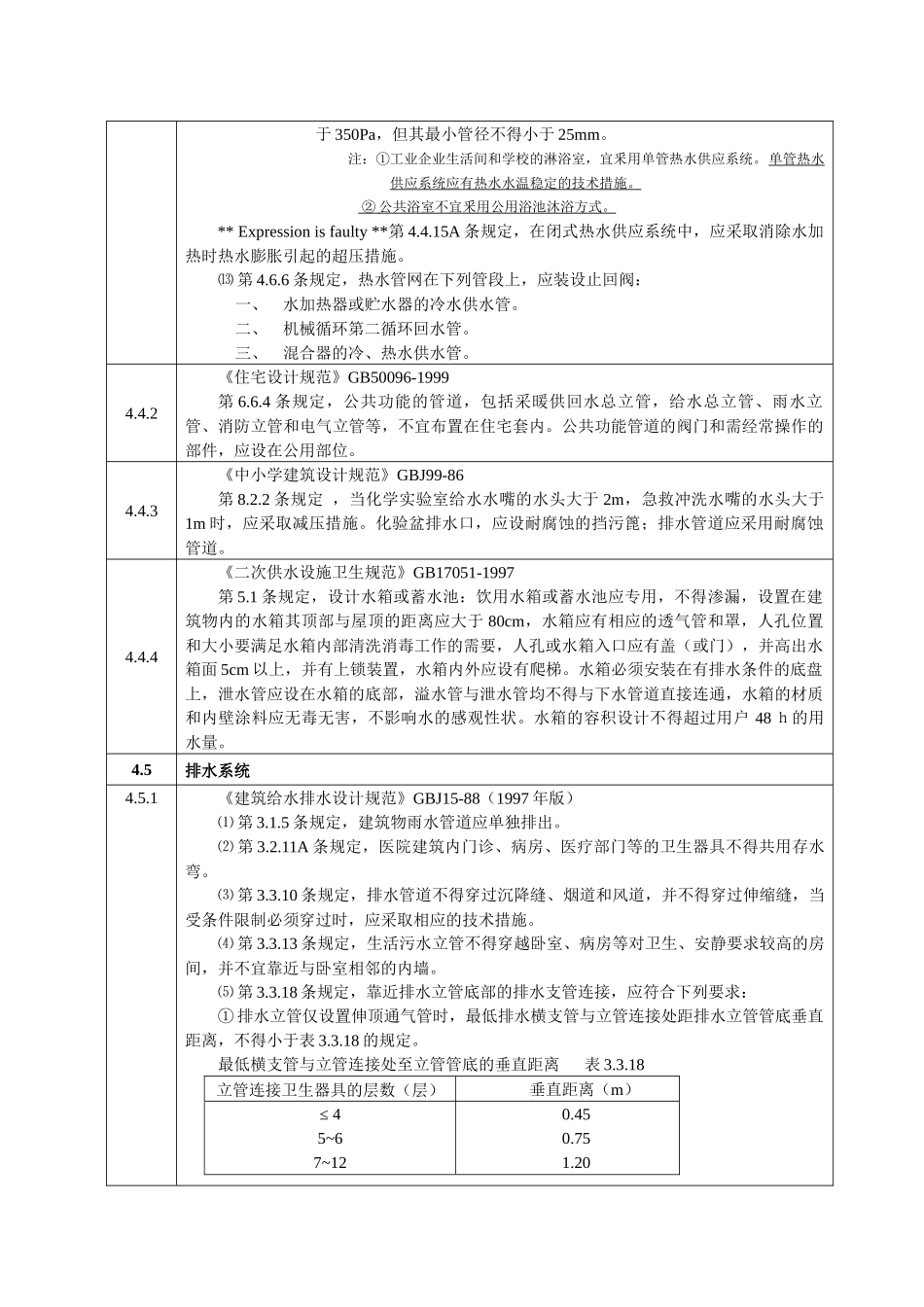 安装工程施工图审查要点_第2页