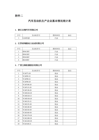 汽车发动机生产企业基本情况统计表