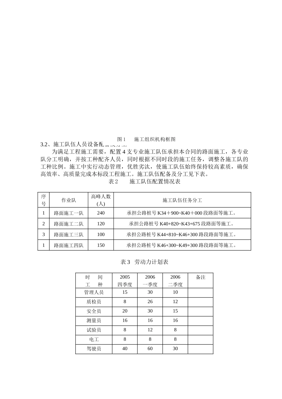 沥青路面施工技术方案_第3页