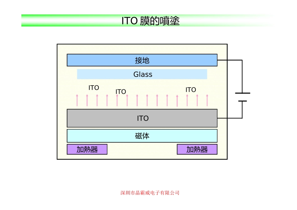 液晶玻璃基板工艺_第3页