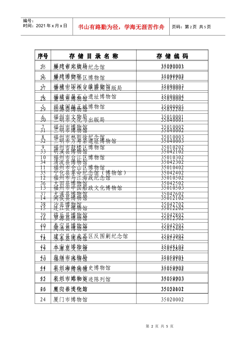 文物调查及数据库管理系统建设项目数据存储代码_第2页