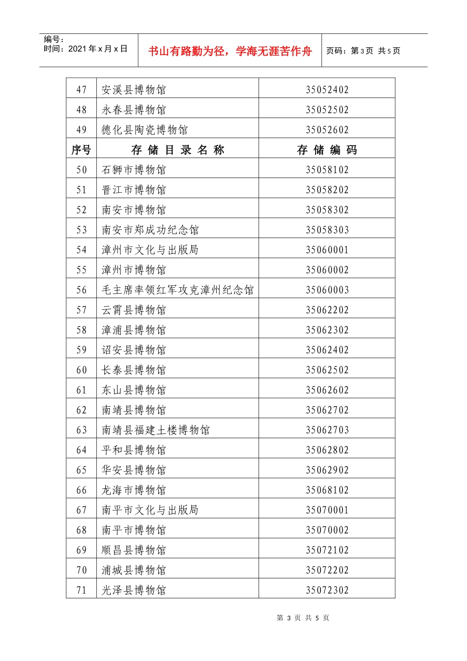 文物调查及数据库管理系统建设项目数据存储代码_第3页