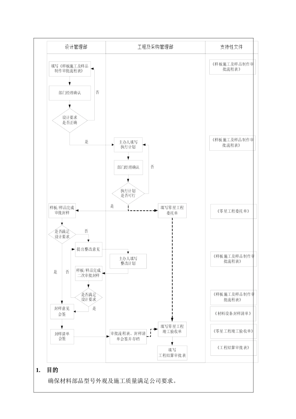 NBVK-WI-PR053样板施工及样品制作审批作业指引_第2页