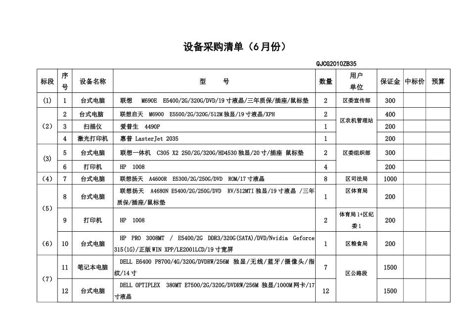 设备采购清单（6月份）QJCG2010ZB35标段序号_第1页