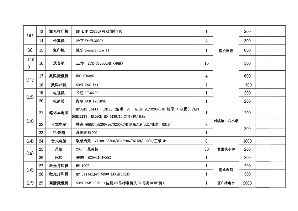 设备采购清单（6月份）QJCG2010ZB35标段序号_第2页