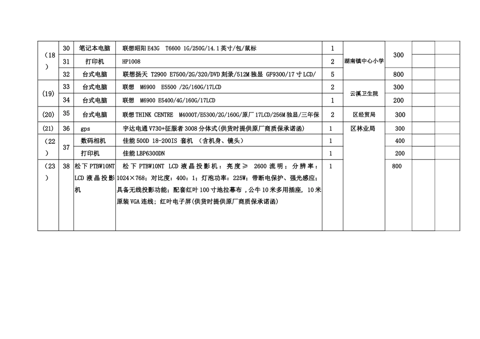 设备采购清单（6月份）QJCG2010ZB35标段序号_第3页