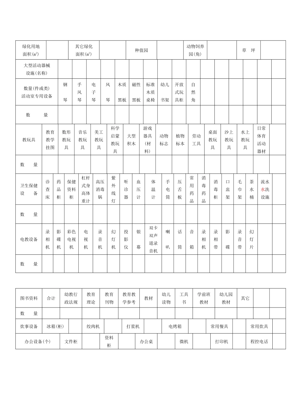 重庆市幼儿园等级申报审核表_第3页