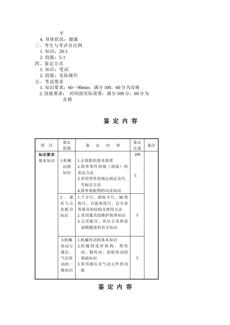 初级制丝设备修理工_第2页