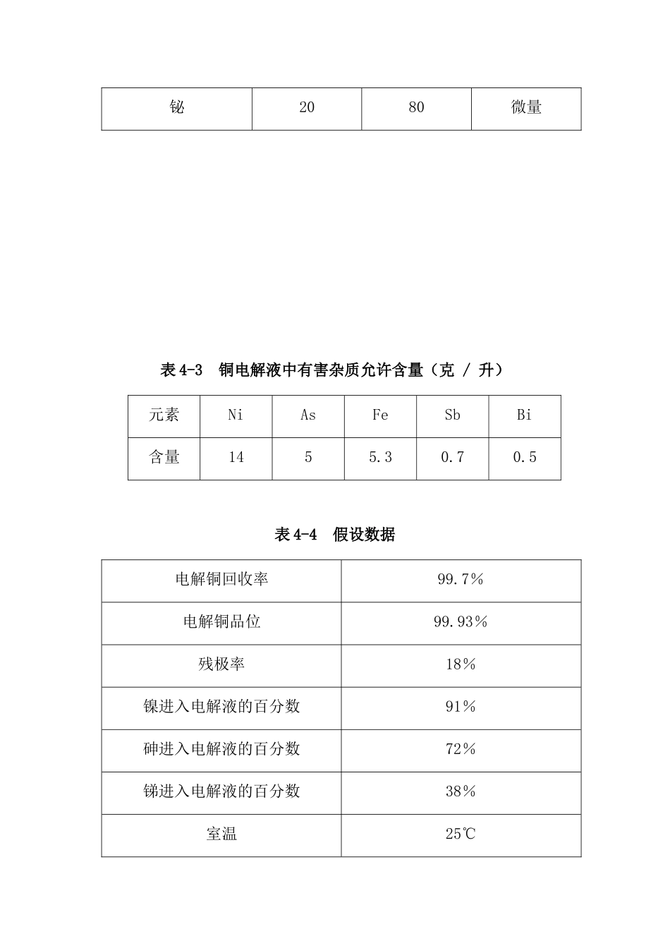 年产5万吨电解铜的电解车间毕业设计_第3页