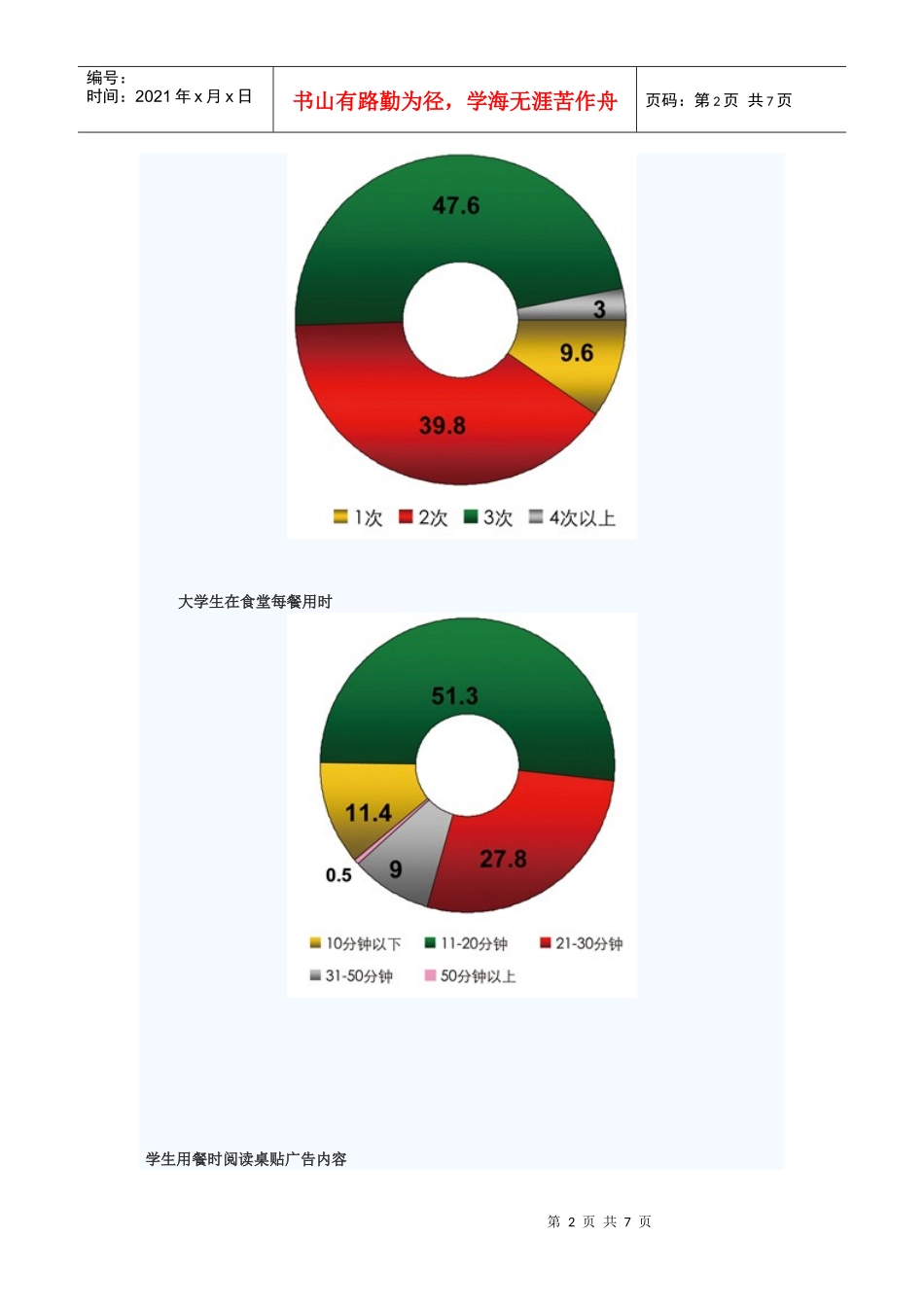 新媒体--高校--桌贴广告---价值分析_第2页