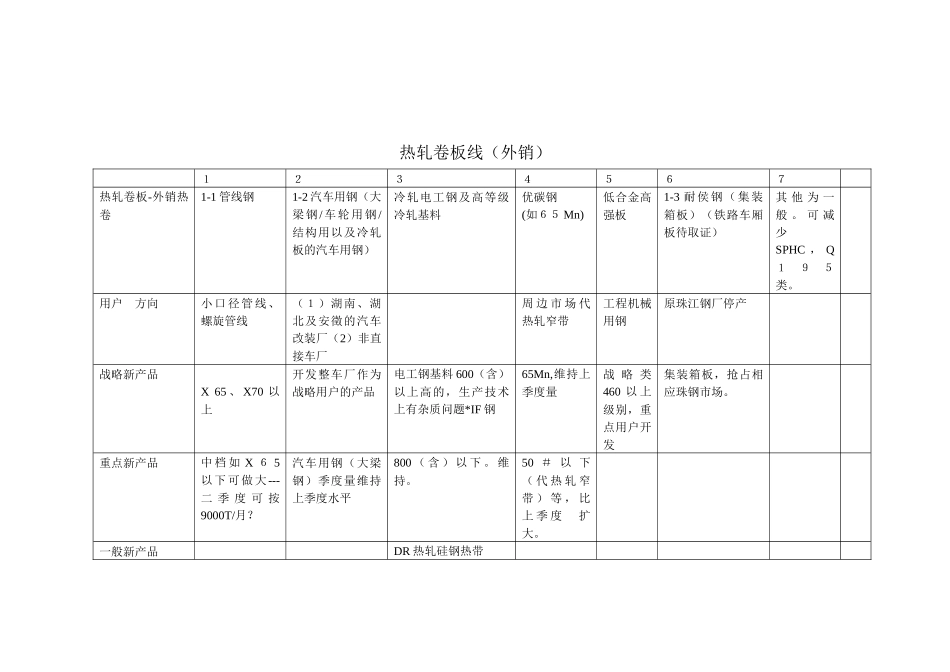 新产品市场拓展分类与二季度接单计划_第2页