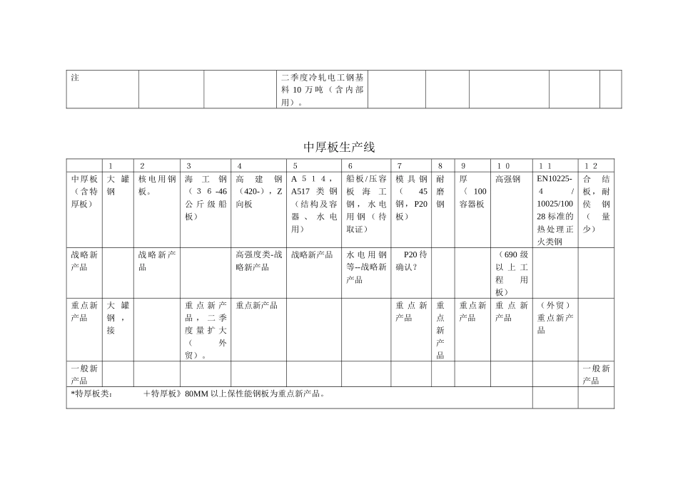 新产品市场拓展分类与二季度接单计划_第3页