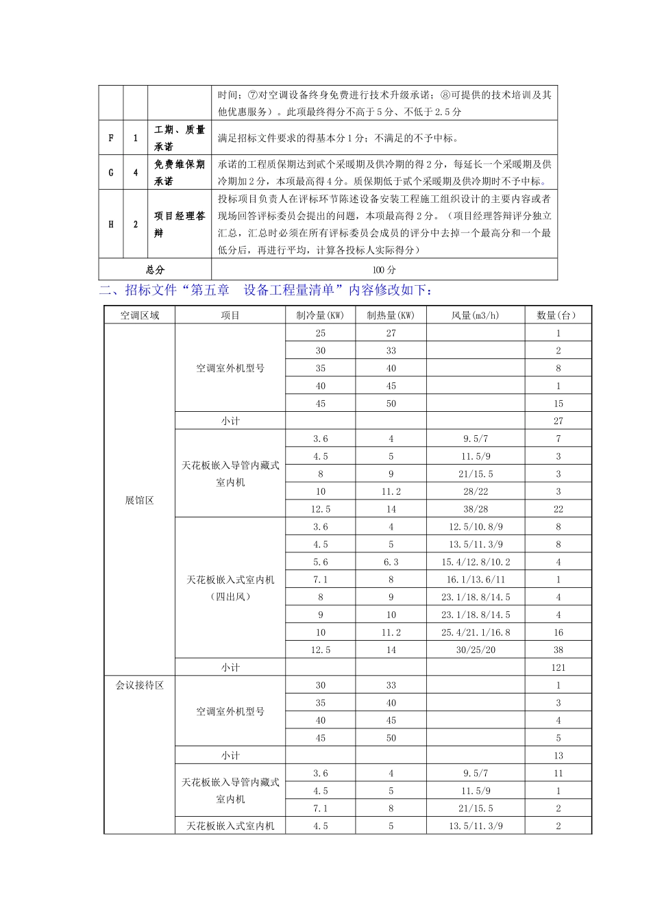 关于宿迁市湖滨新城商务大厦及城市展览馆B、C区空调设备采购、_第3页