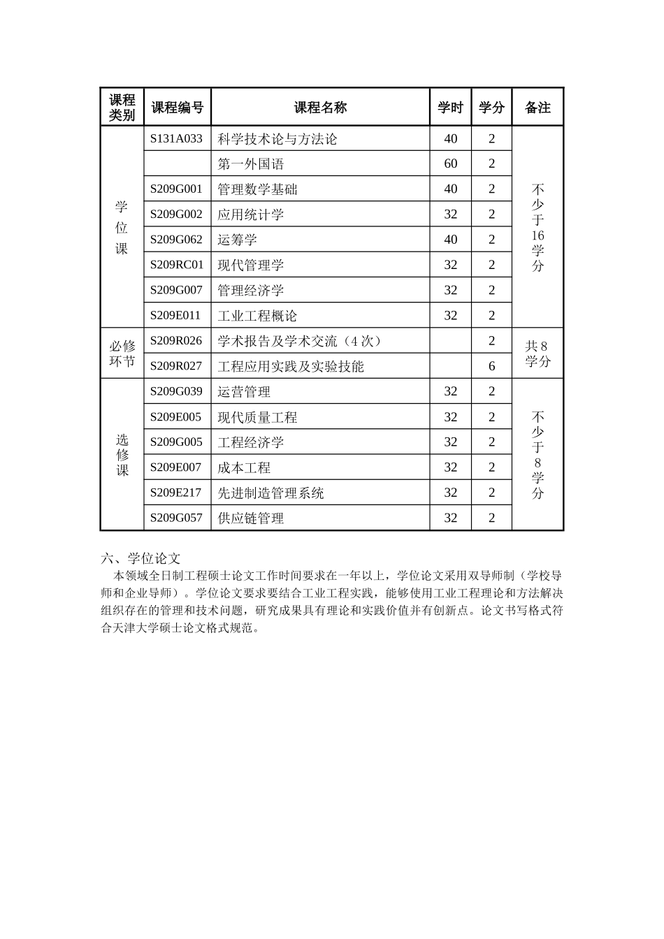 工业工程领域全日制工程硕士研究生培养方案_第2页