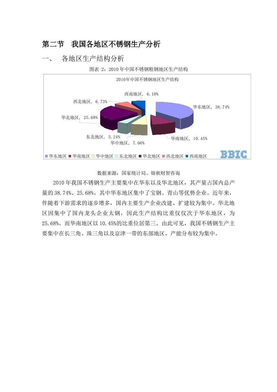 中国不锈钢生产分析_第2页