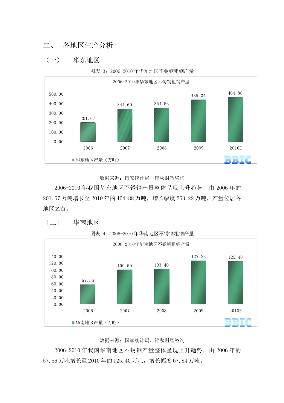 中国不锈钢生产分析_第3页