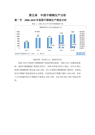 中国不锈钢生产分析