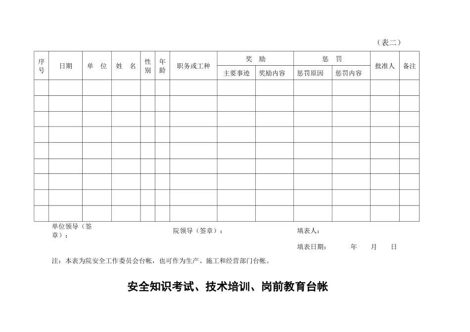 安全生产例会台帐_第2页