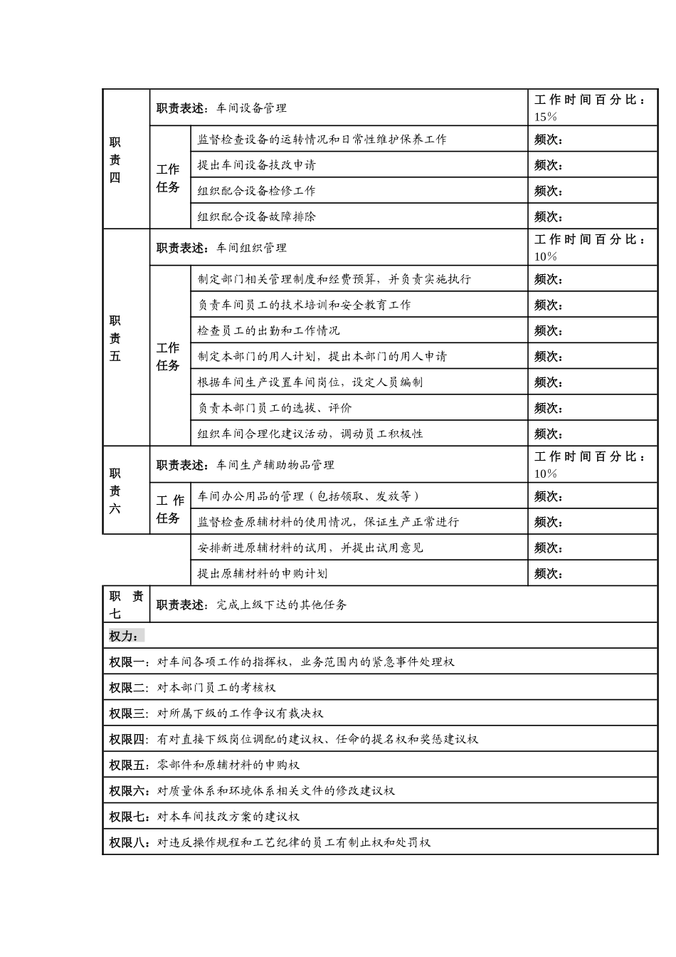 某知名光电企业母盘车间主任岗位说明书_第2页
