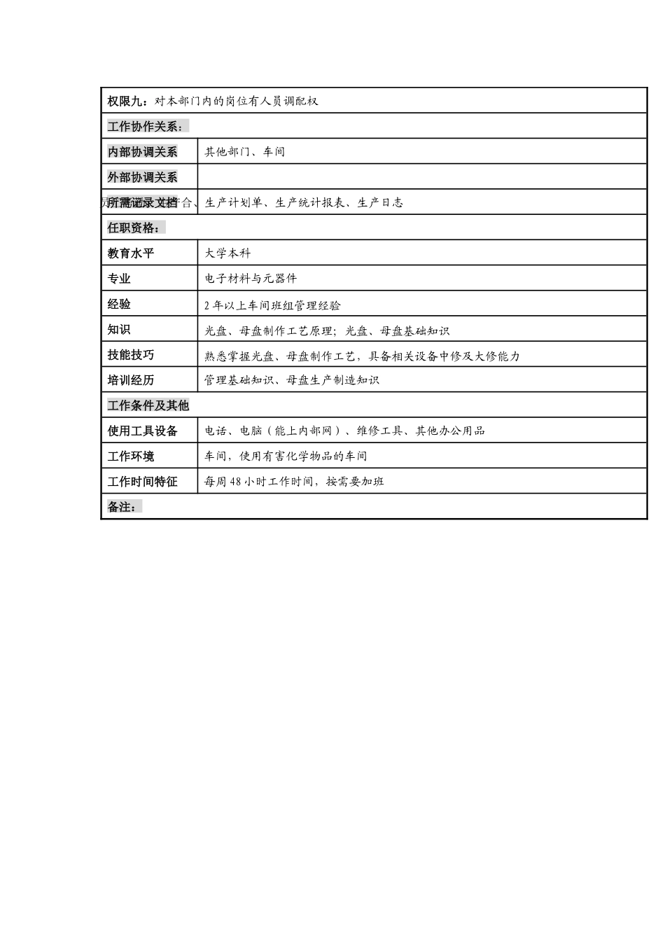 某知名光电企业母盘车间主任岗位说明书_第3页