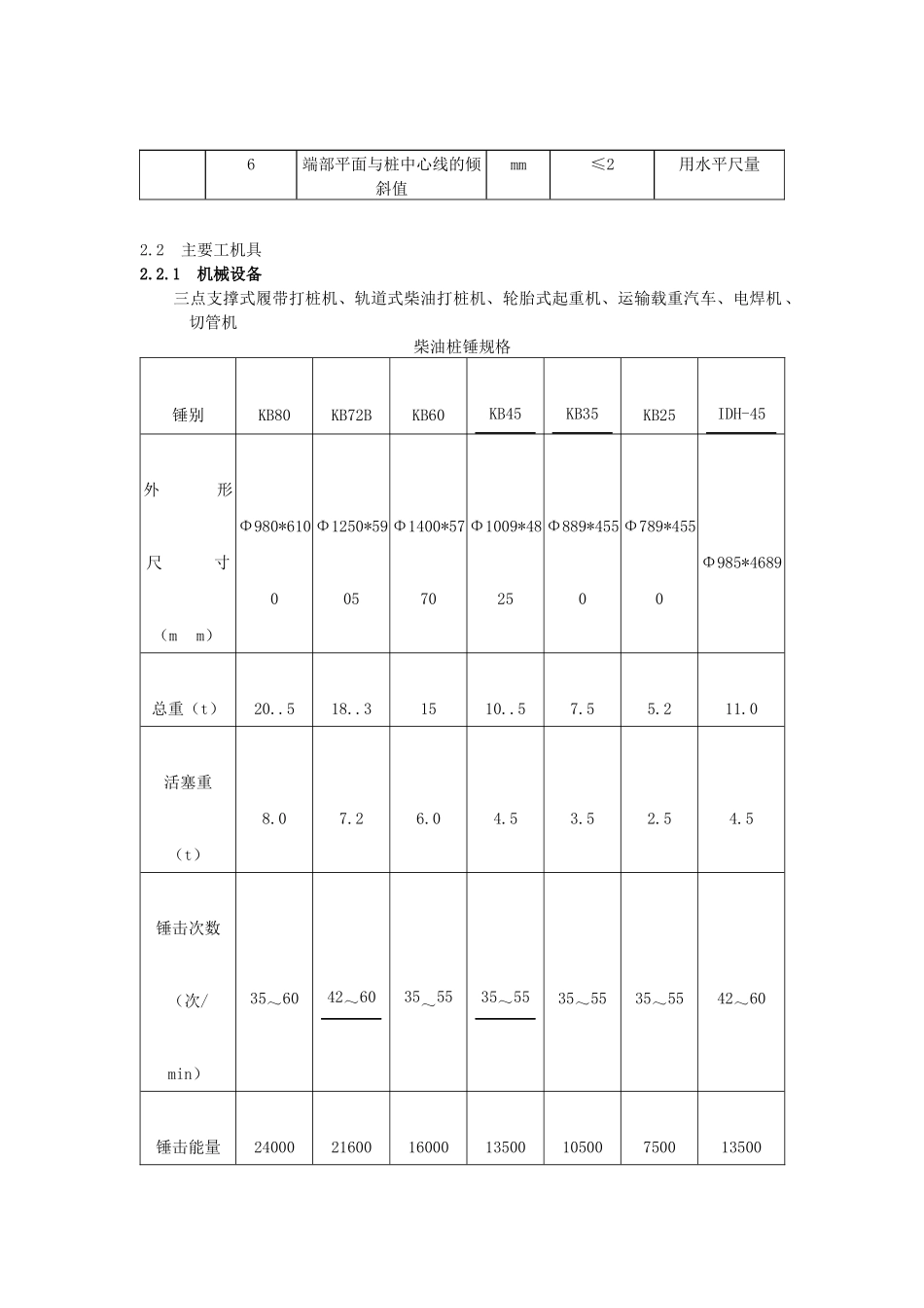 钢桩施工工艺_第2页