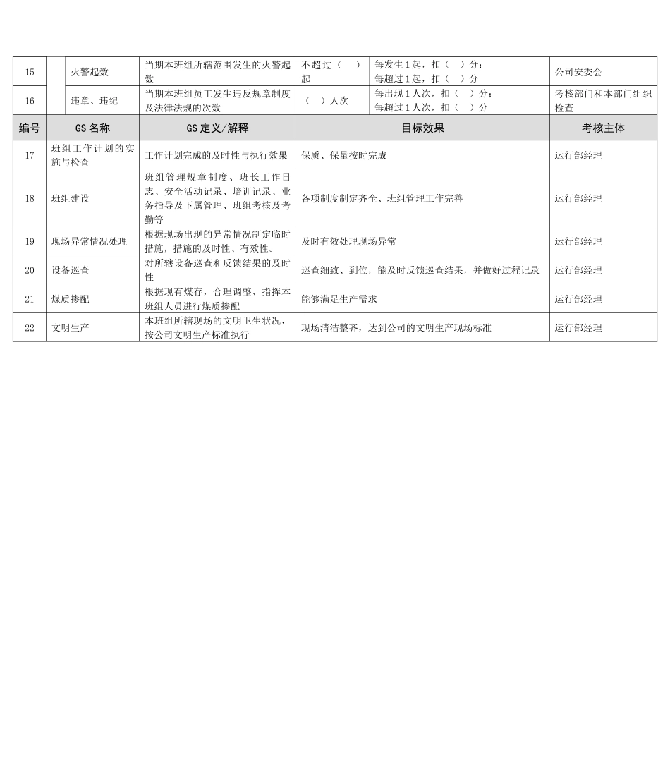 某能源集团燃料运行班长绩效考核指标_第2页