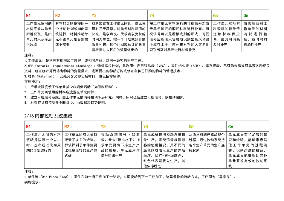 精益生产实施与评价矩阵_第2页