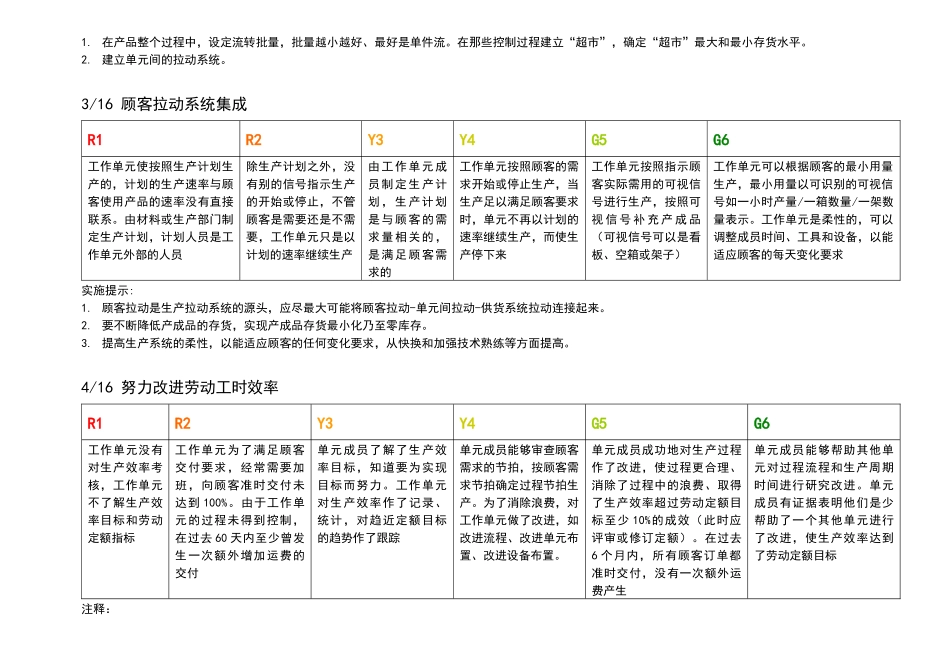 精益生产实施与评价矩阵_第3页