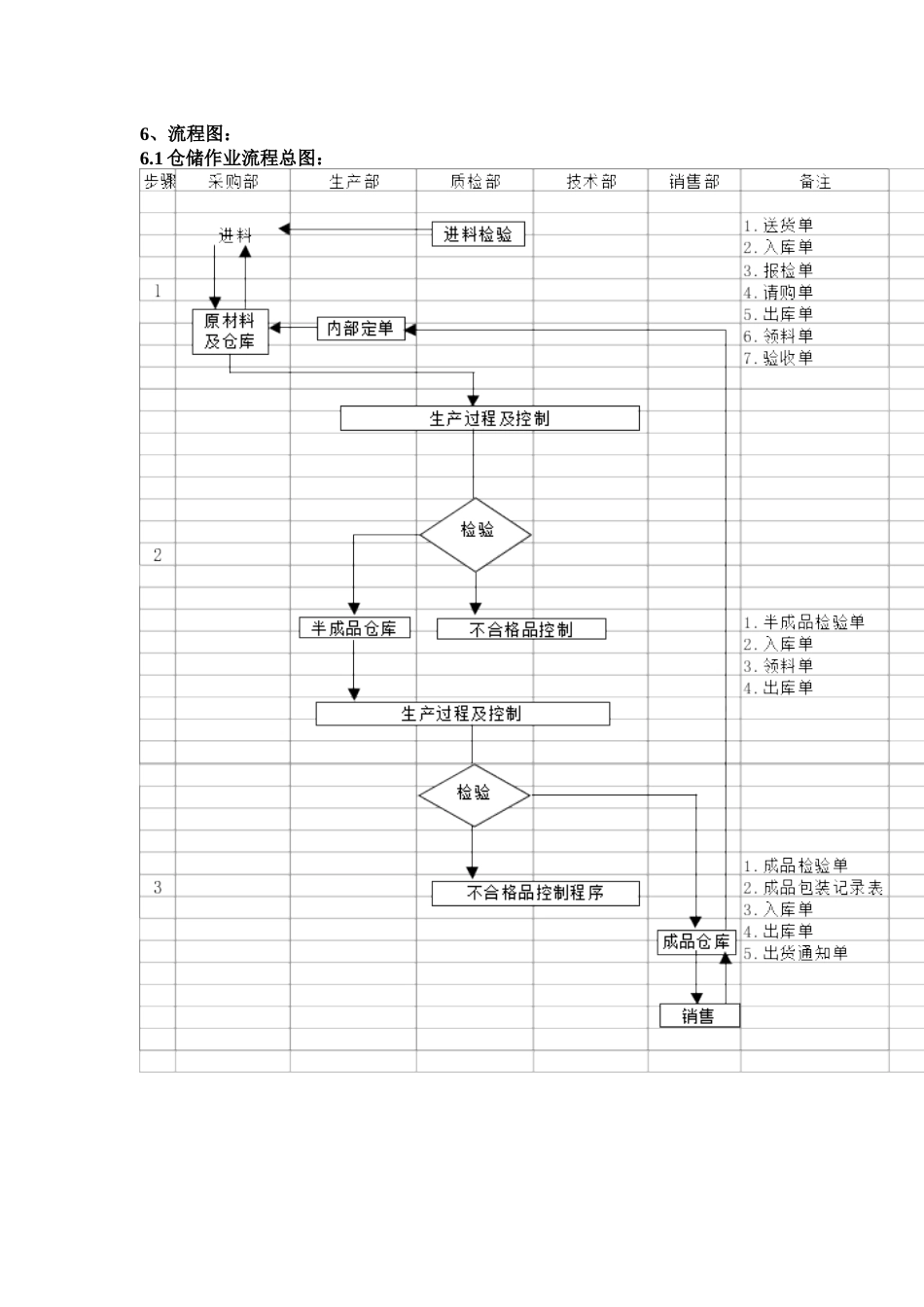 仓库管理控制程序_第3页
