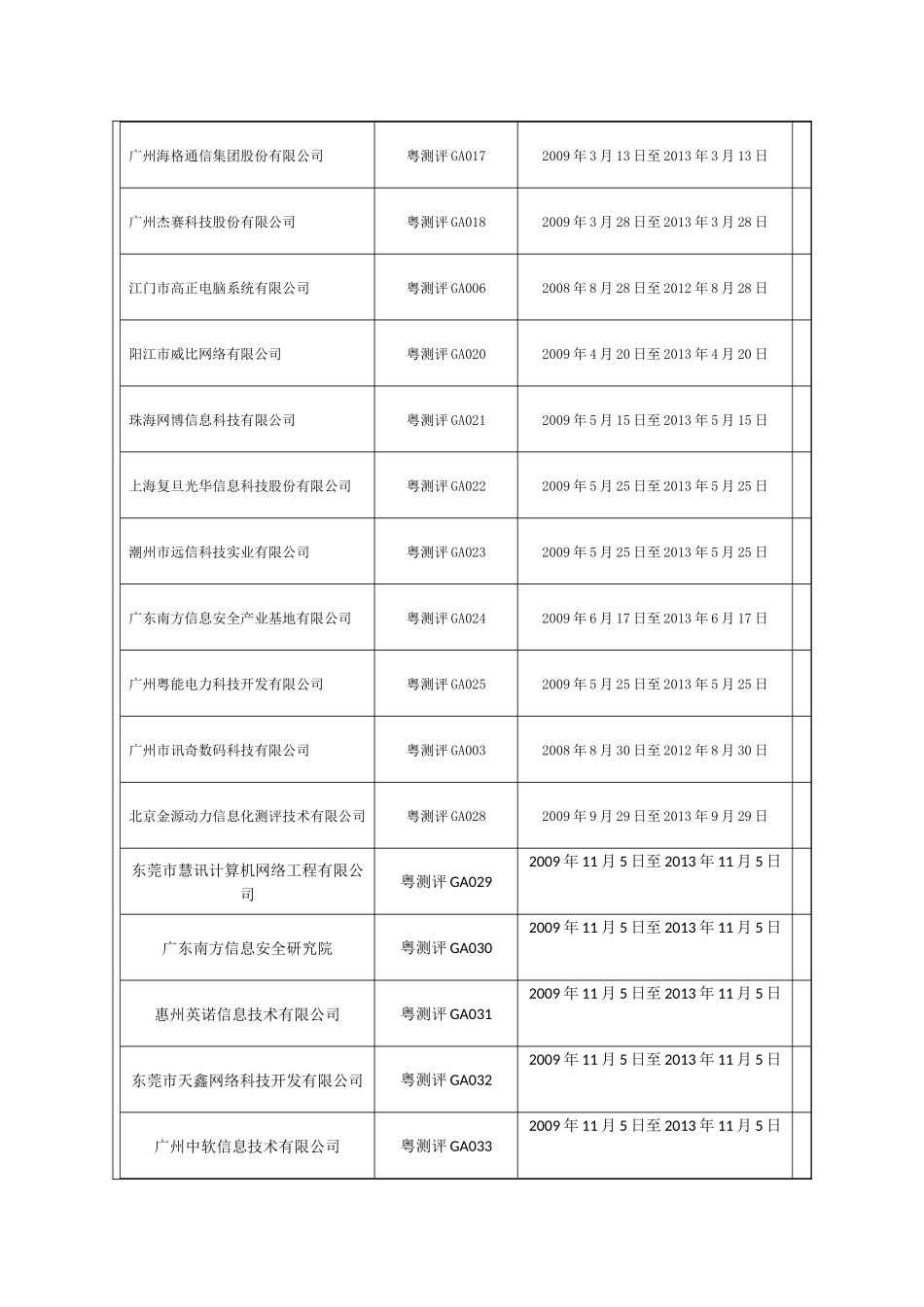 广东省信息安全等级测评机构备案目录(差距评估机构)_第2页