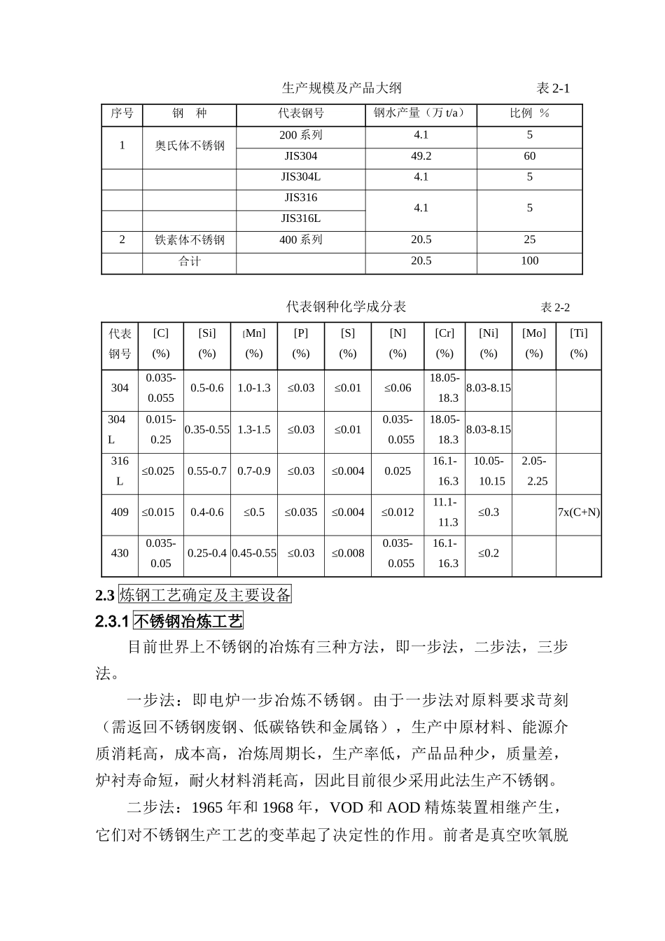 炼钢材料、设备_第2页