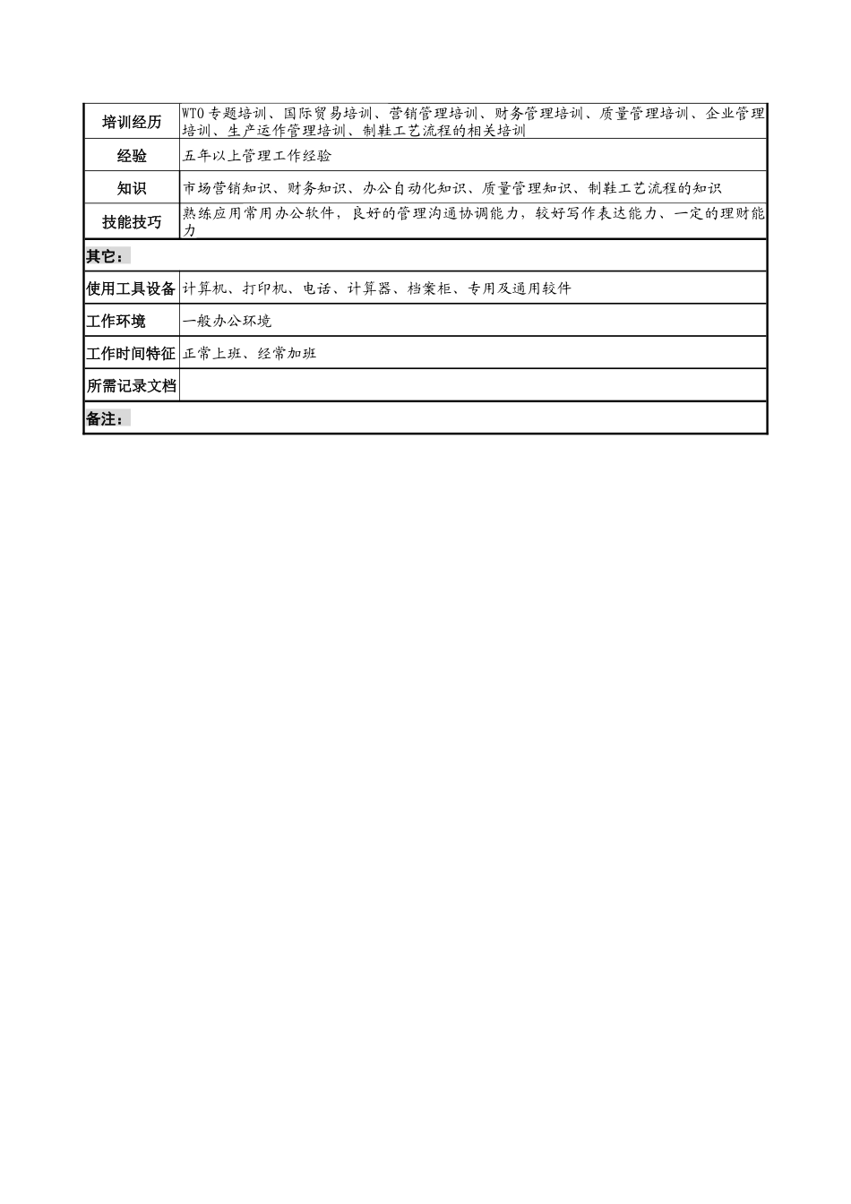 奥康集团生产管理部经理岗位说明书_第3页