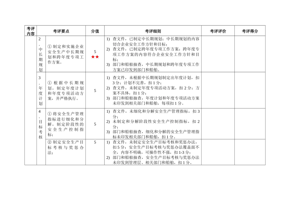 级水路危险货物运输企业安全生产标准化考评实施细则_第2页