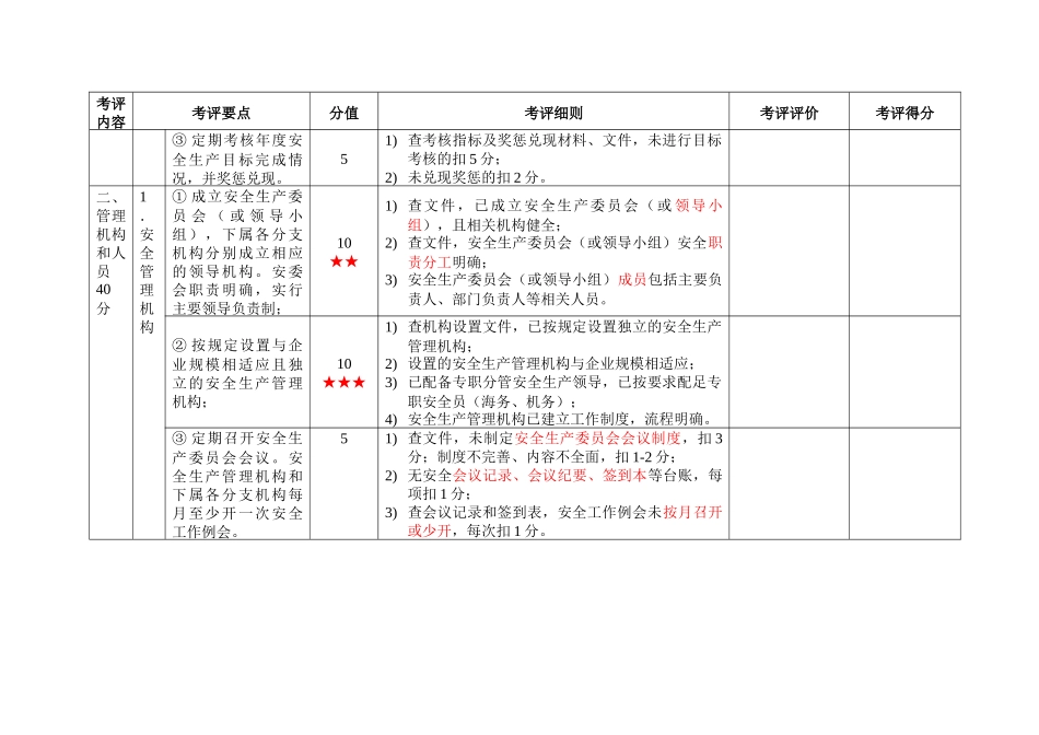 级水路危险货物运输企业安全生产标准化考评实施细则_第3页