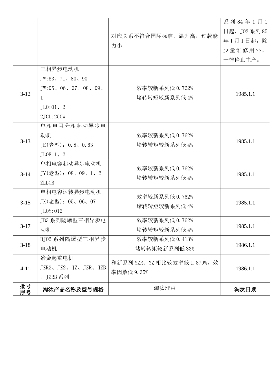 关于对北京市百户耗能企业电机设备_第2页