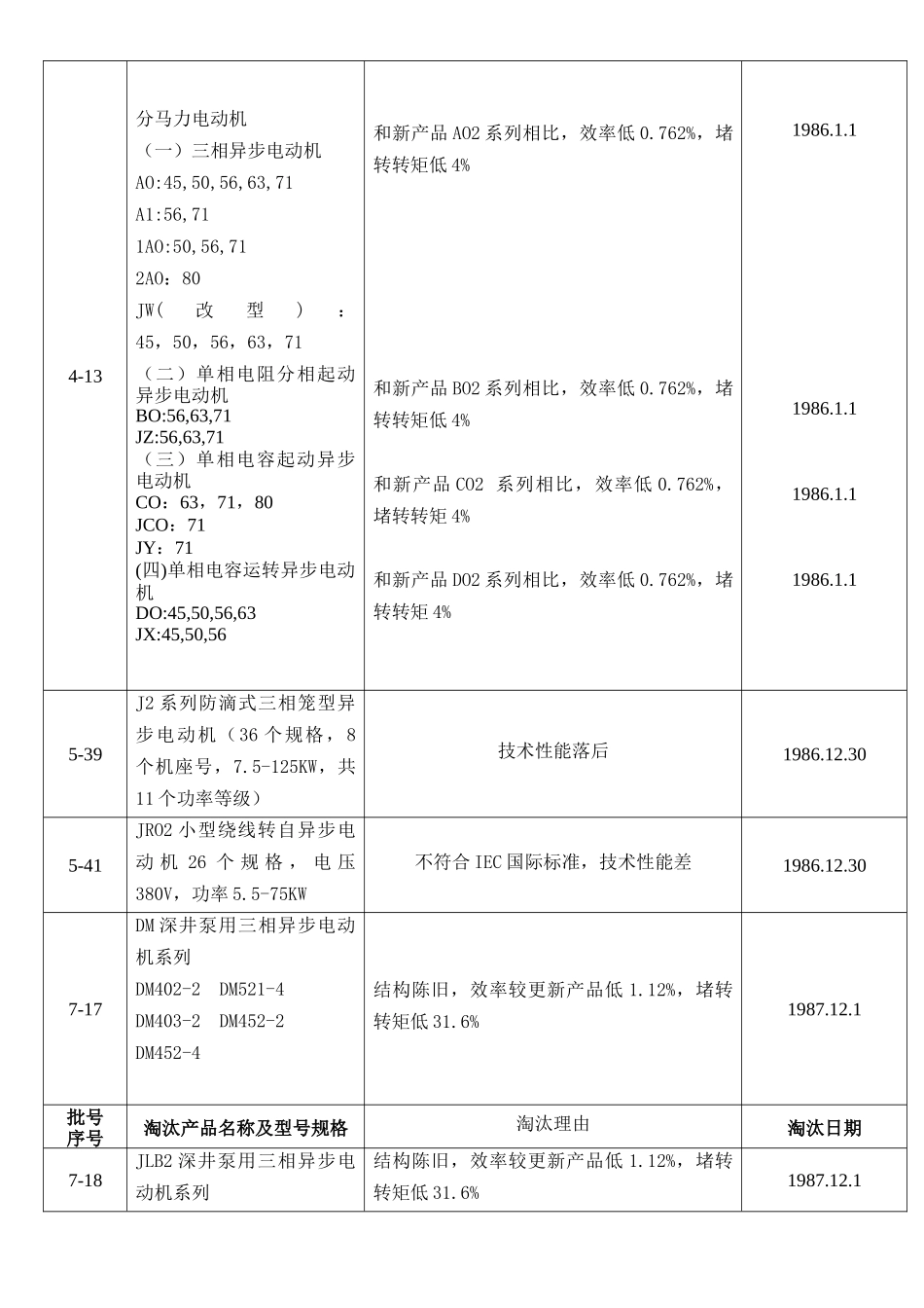 关于对北京市百户耗能企业电机设备_第3页