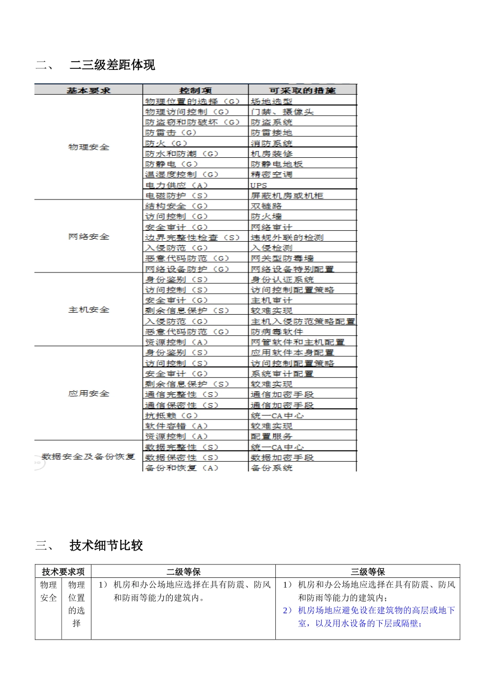 安全等保二级、三级保护细节比较_第2页